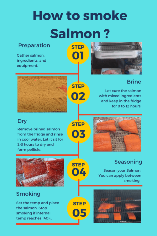 How to smoke salmon_Featured Image